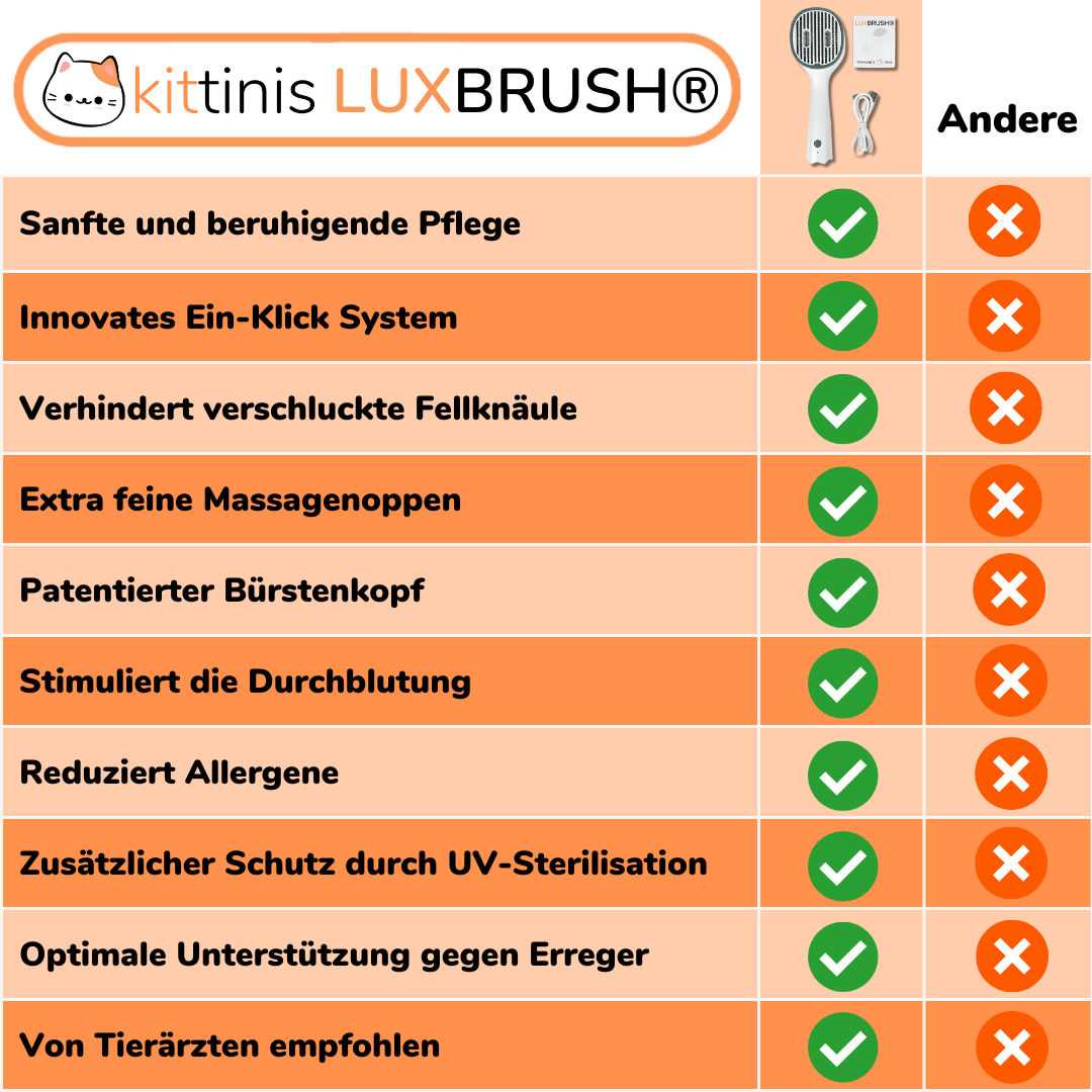 KITTINIS - LUXBRUSH® (UV-Zeckenbürste) | 50 % RABATT!